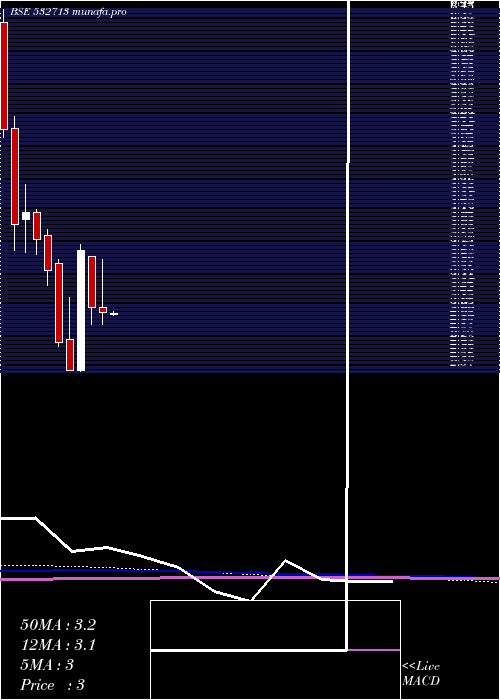 monthly chart SakumaExpo