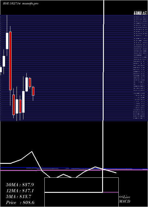  monthly chart KecIntern
