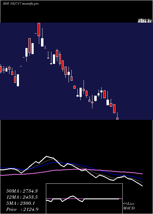  Daily chart Indotechtr