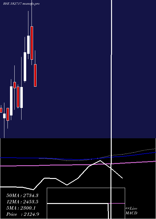  monthly chart Indotechtr