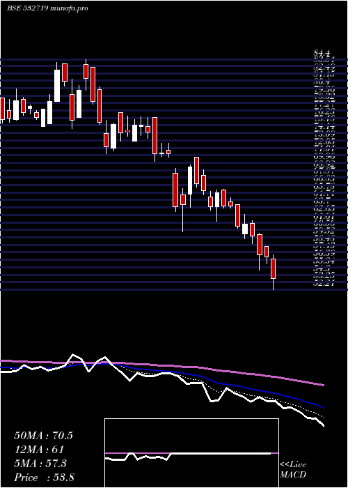  Daily chart BlKashyap