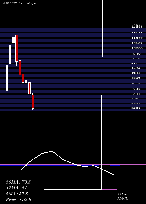  monthly chart BlKashyap