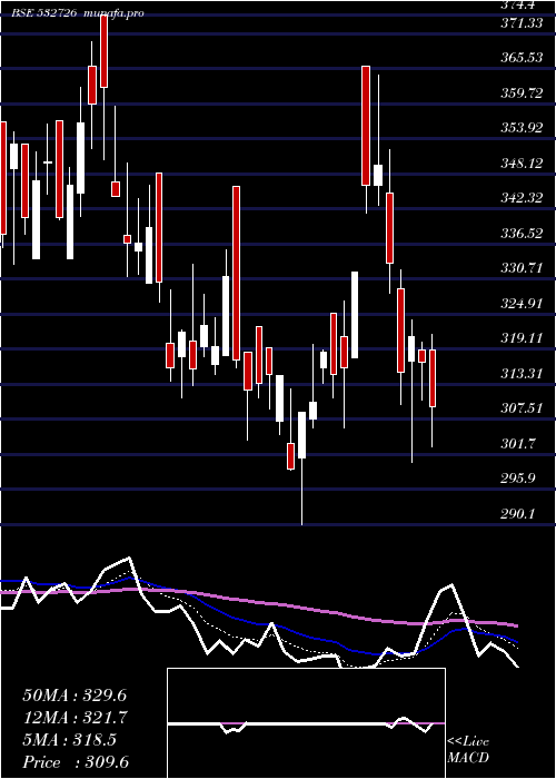  Daily chart GallanMetal