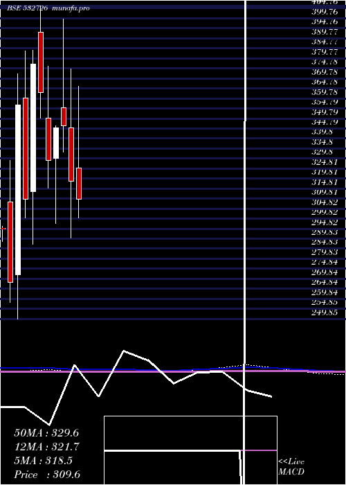  monthly chart GallanMetal