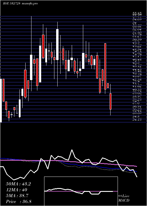  weekly chart MaluPaper