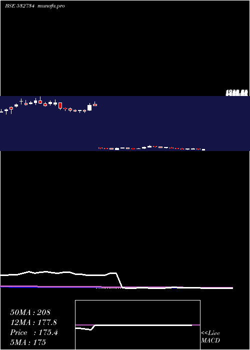  weekly chart GodawariPow