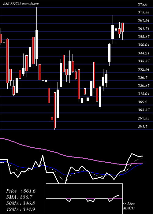 Daily chart Rsystemint