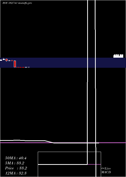  monthly chart Kamdhenu