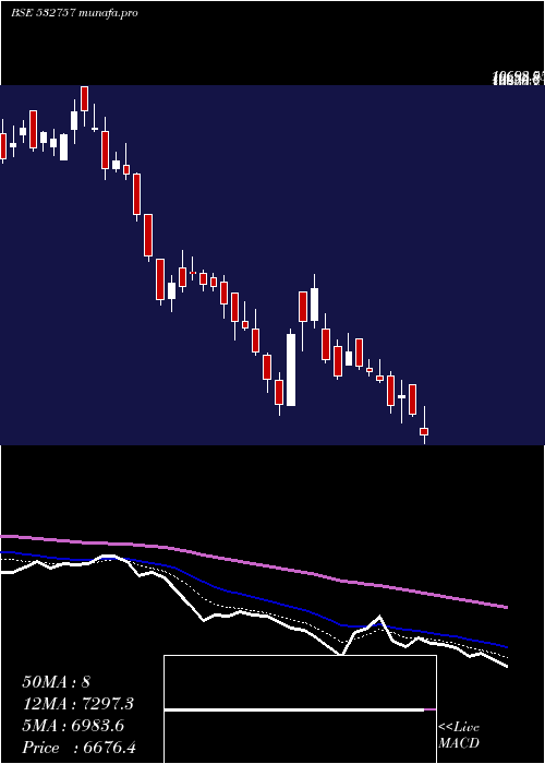  Daily chart VoltampTran