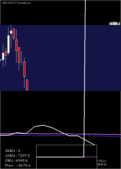  monthly chart VoltampTran