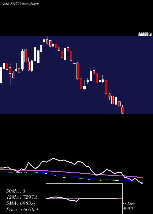  weekly chart VoltampTran