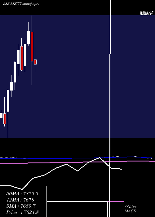  monthly chart InfoEdge