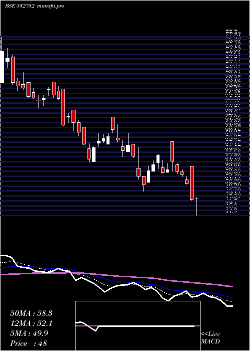  Daily chart SutlejText