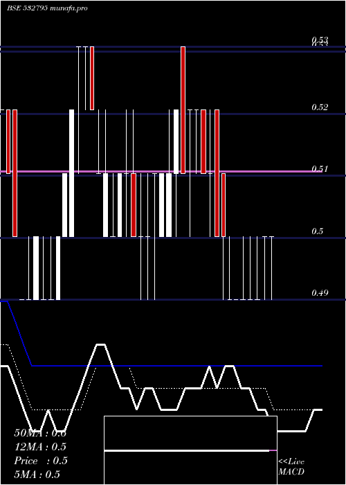Daily chart Sitinet