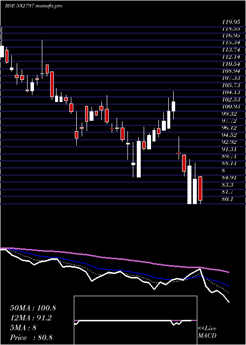  Daily chart Autoind