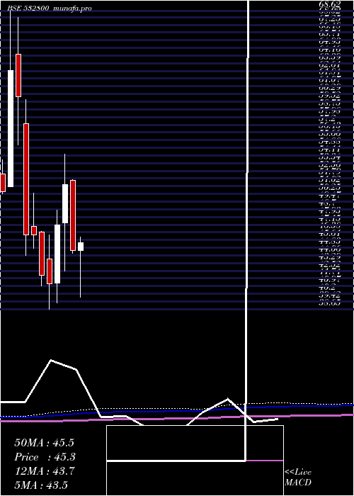  monthly chart Tv18brdcst