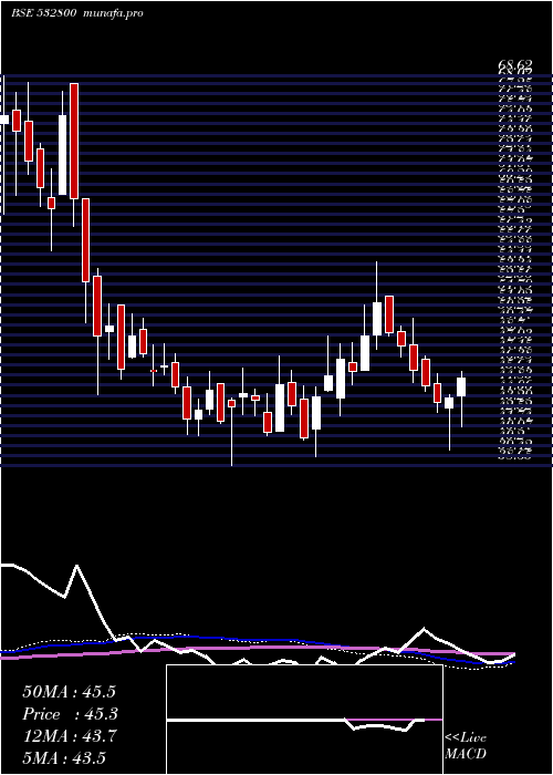  weekly chart Tv18brdcst