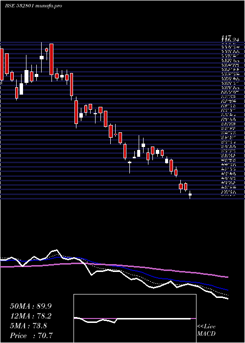  Daily chart Cambridge