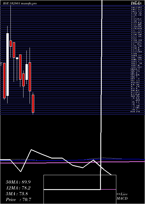  monthly chart Cambridge