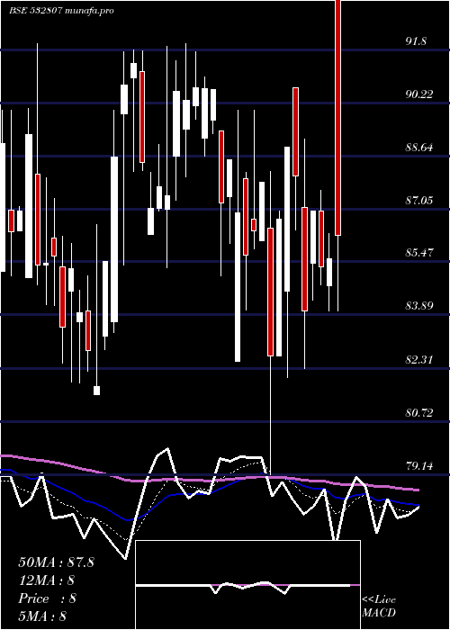 Daily chart Cineline