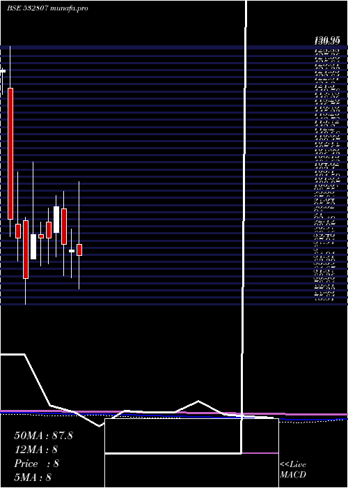  monthly chart Cineline