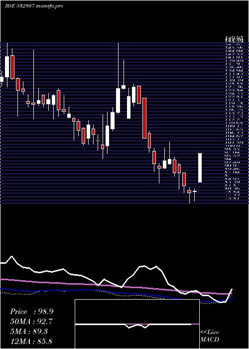  weekly chart Cineline