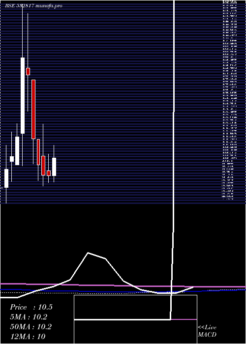  monthly chart Oriental