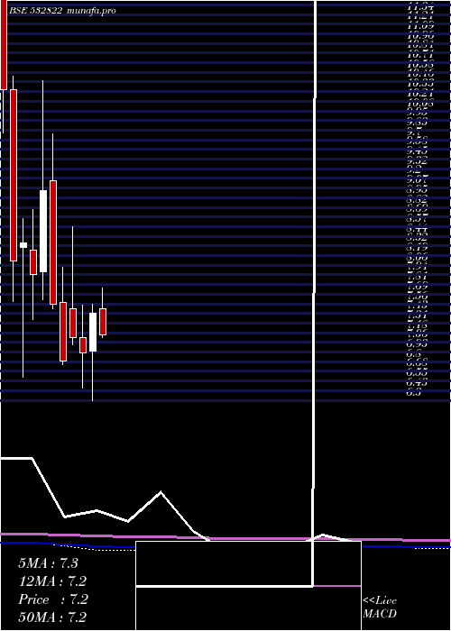 monthly chart Idea