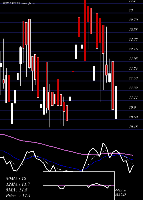  Daily chart Jagjanani