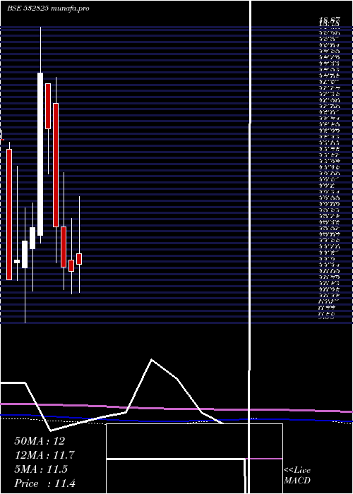  monthly chart Jagjanani