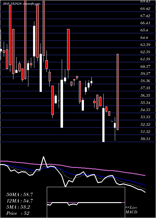  Daily chart AmdIndus