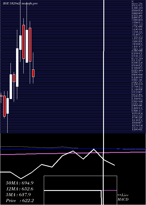  monthly chart SreeRayala