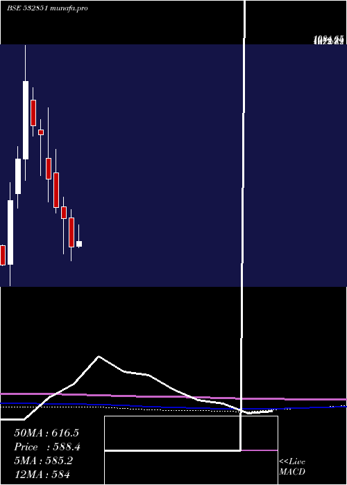  monthly chart Insectcid