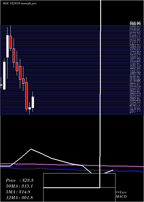  monthly chart AsahiSong