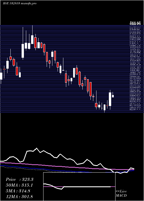  weekly chart AsahiSong