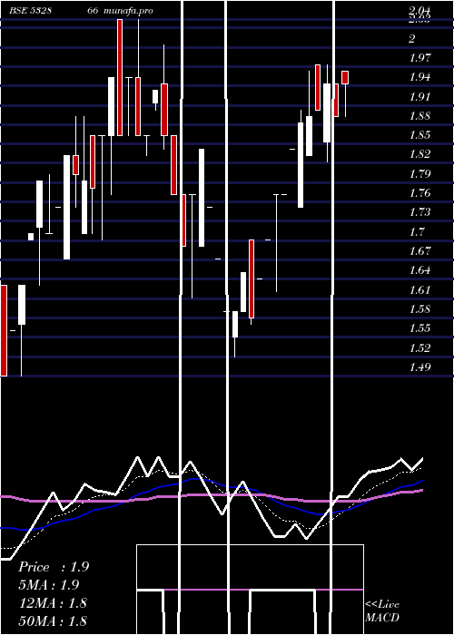  Daily chart QuintegraSo