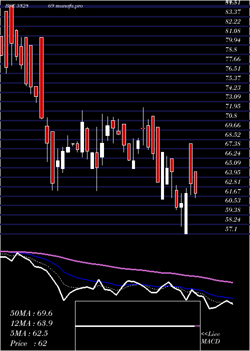  Daily chart Tarmat