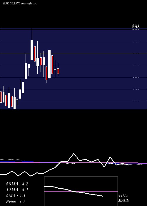  monthly chart HousingDev