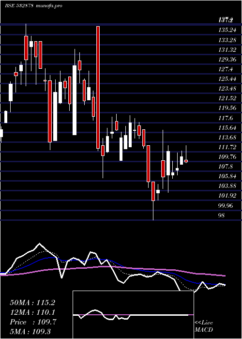  Daily chart AlpaLab