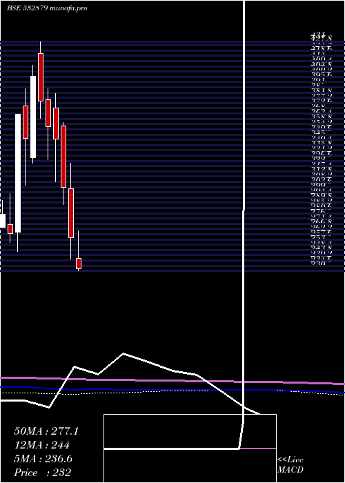  monthly chart SirShadi