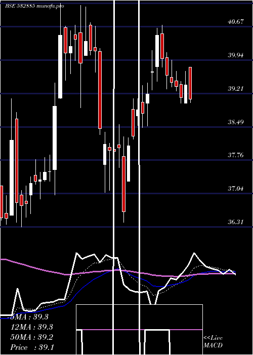  Daily chart CentralBk