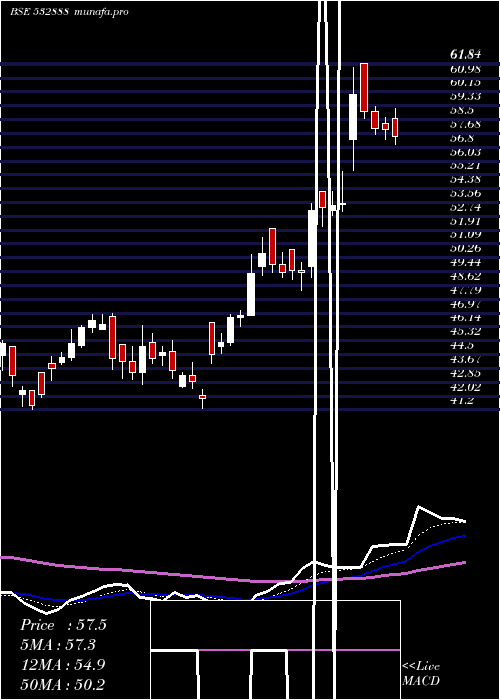  Daily chart AsianGranit