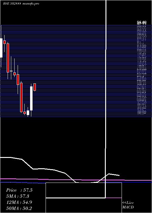  monthly chart AsianGranit