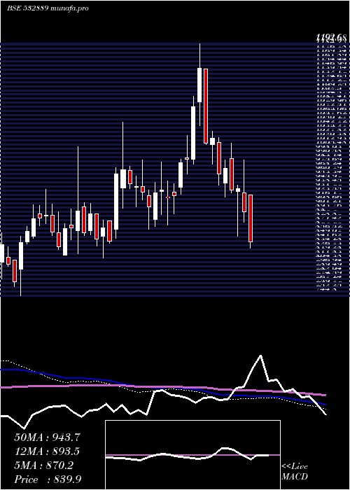  weekly chart KP