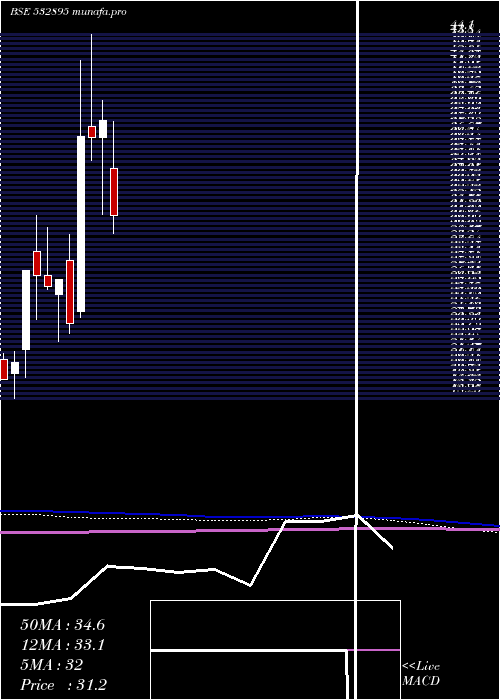  monthly chart NagrekaCap