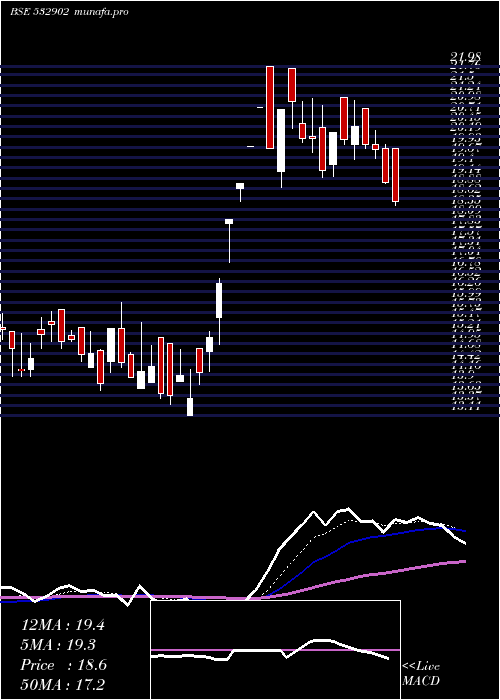 Daily chart ConsolConst