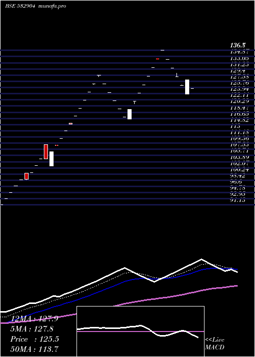  Daily chart SupremeInfr