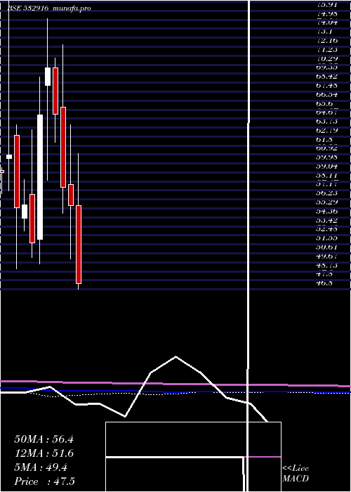  monthly chart BarakVall