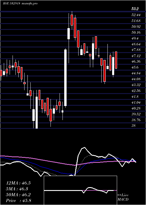  Daily chart RathiBars