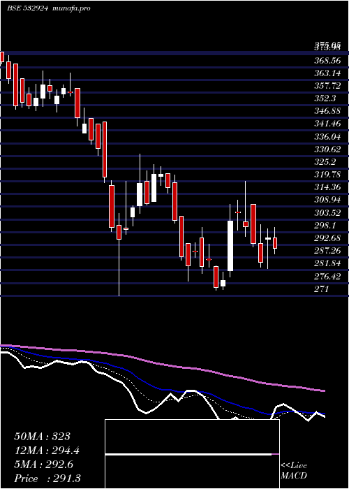  Daily chart Koltepatil